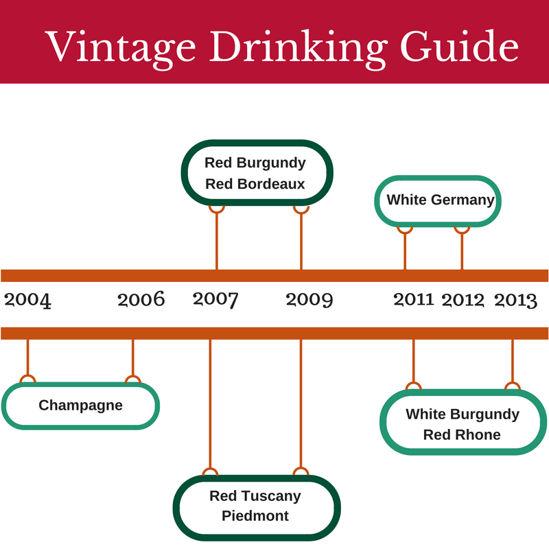 Vintage Drinking Guide
